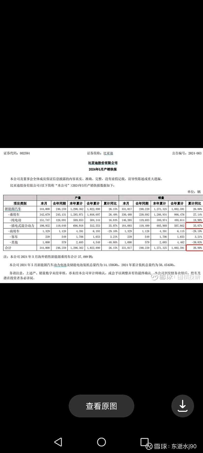 $比亚迪(sz002594)$ 本月乘联会预测 新能源 国内销量77万, 比亚迪 本