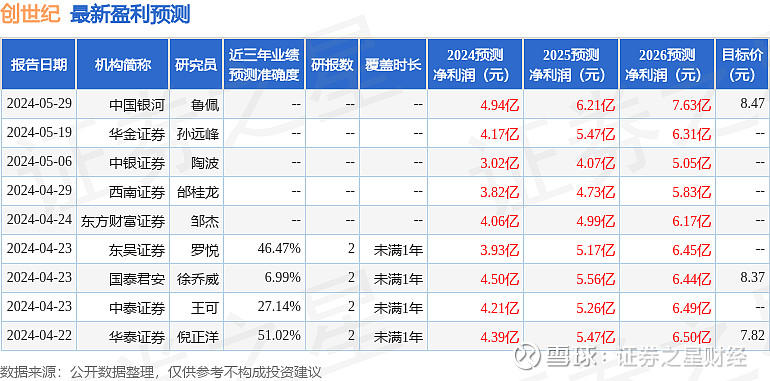 中邮证券:给予创世纪增持评级 中邮证券有限责任公司陈基赟,刘卓近期