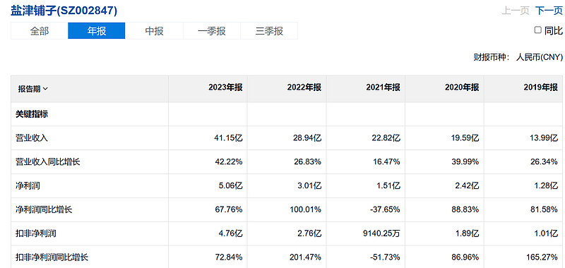 通过数字化提效