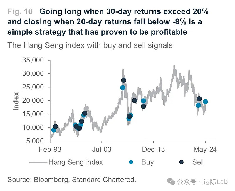上月市场干预花费近9.8万亿