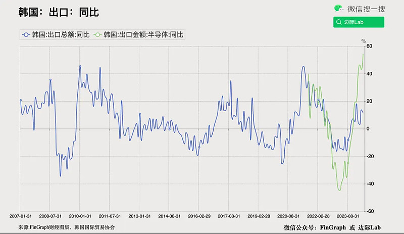 上月市场干预花费近9.8万亿