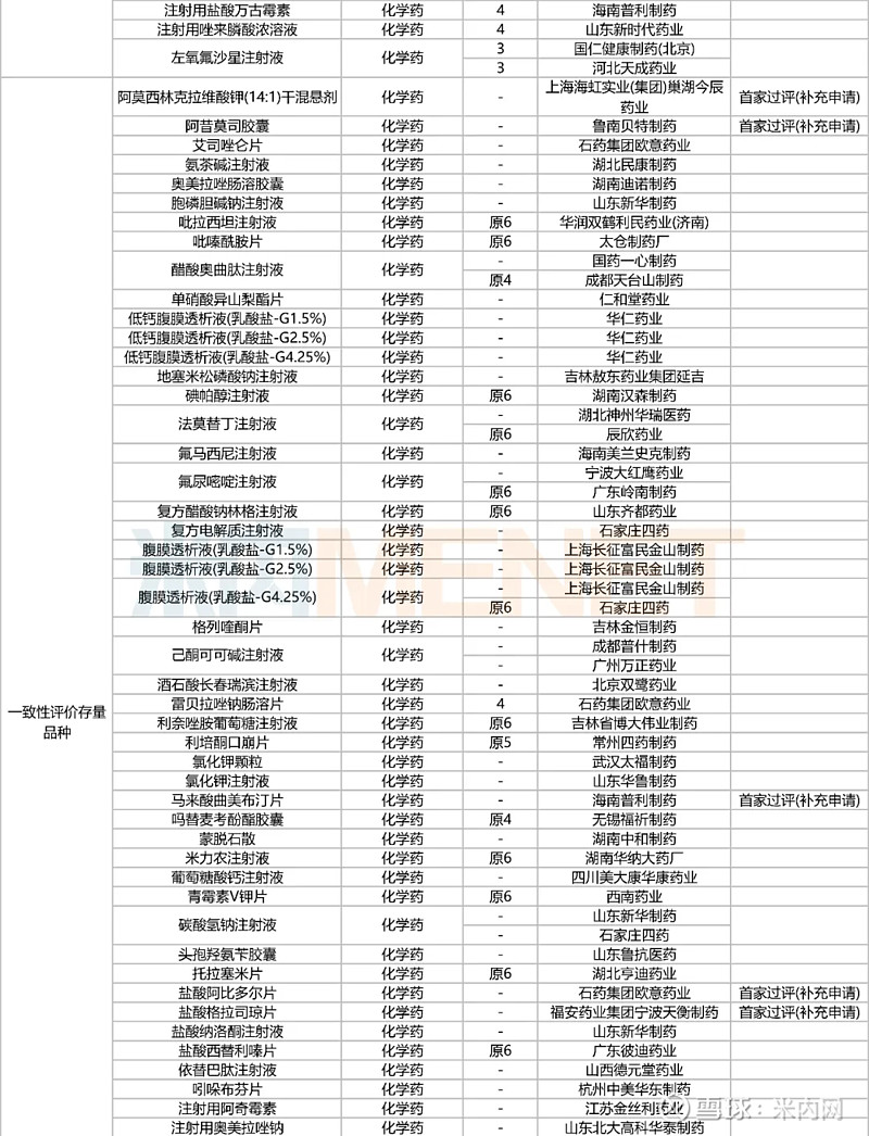 5月6个首仿获批,7个品种获批新适应症;7个1类新