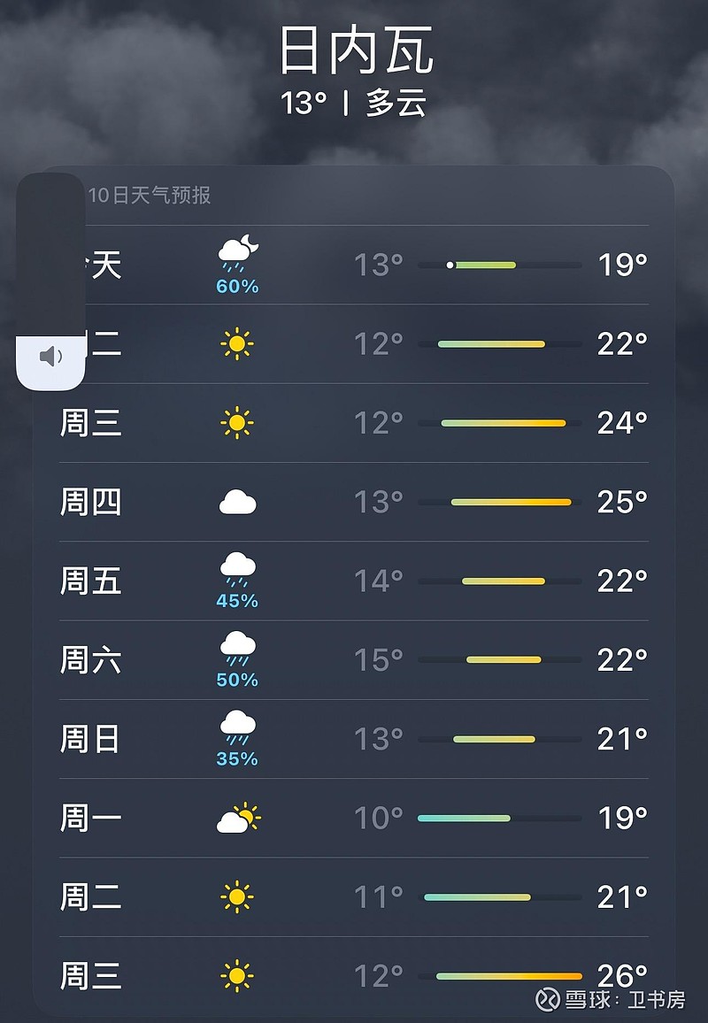 欧洲中期天气预报中心马上知