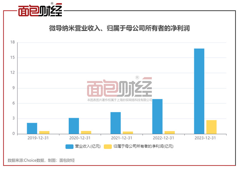 微导纳米拟不超8000万元回购用于股权激励第三季净利增25%在手订单饱满超80亿元