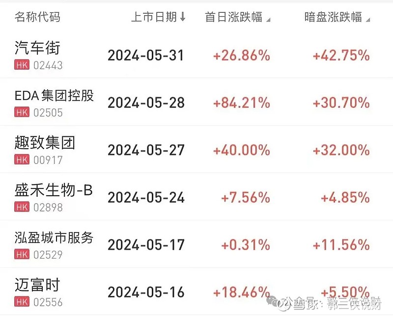 软银中国,上海盛大投资的宜搜科技港股ipo
