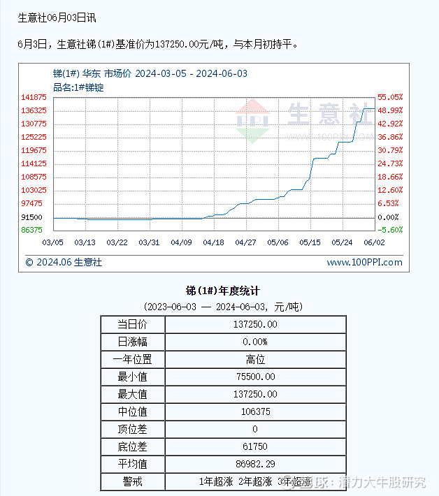 有色金属的合理估值标准的简单介绍 有色金属的公道
估值标准

的简单

先容
（有色金属合理估值） 有色金属