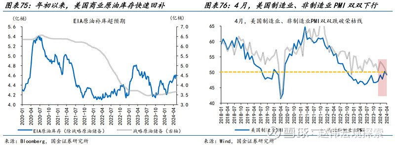 (国金宏观·赵伟团队)