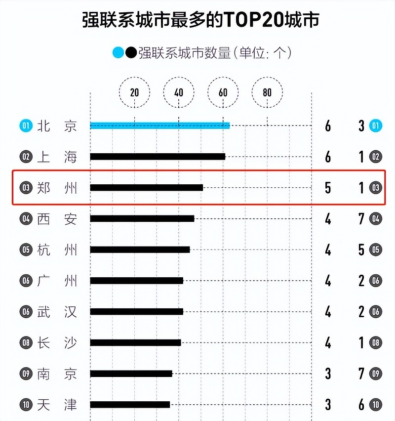 新一线城市魅力排行榜发布,成都为何总是第一?