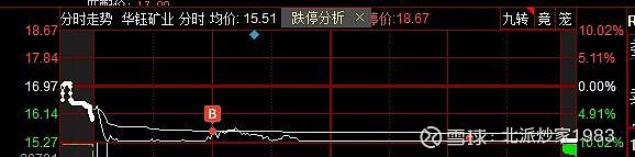 同比下跌5%
