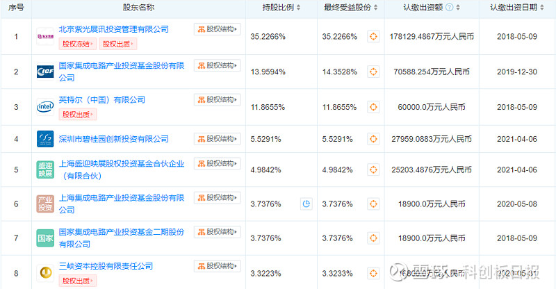 紫光展锐推进新一轮融资 有望加速ipo