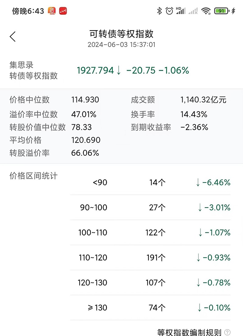 6月3日可转债网格交易.
