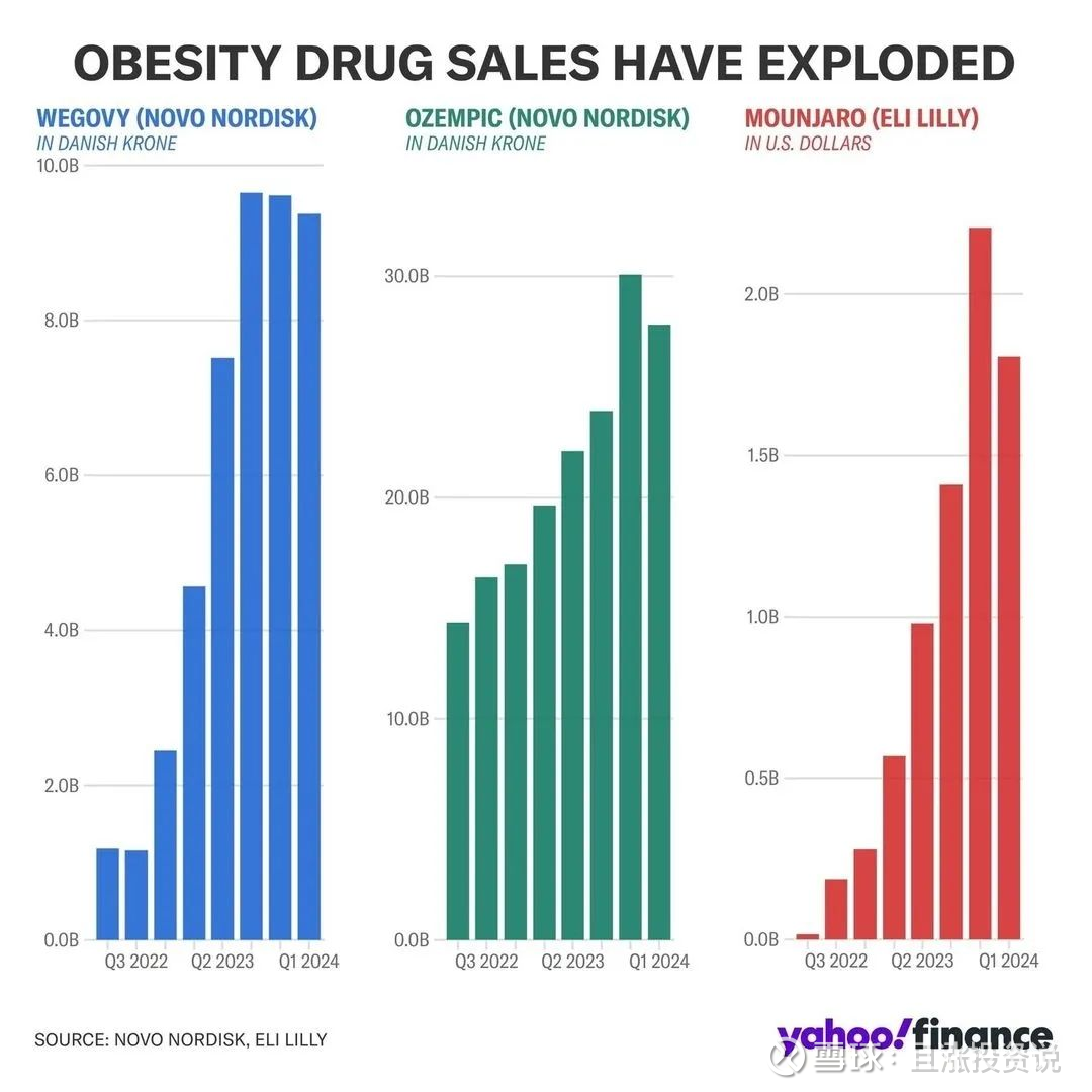 美股连“减肥药”ETF都有了今天聊两个美股市场产品创设新动向。美股市场的ETF非常发达并且品类非常多元复杂，不仅仅是我们认为的纯被动类的，也有很...