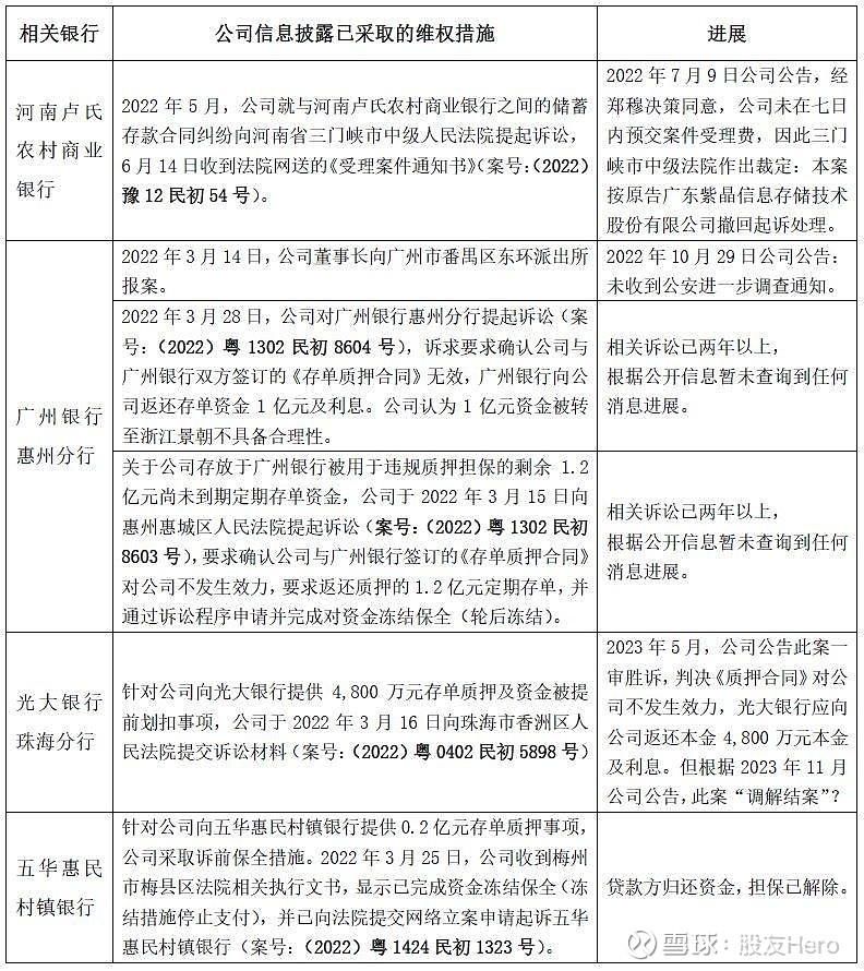 深度研究:上市公司董事长3.6亿元违规担保经典操作案例