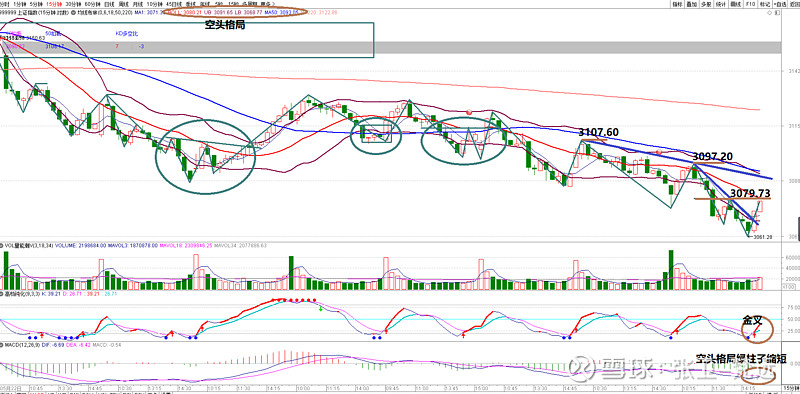 2024年6月3日上证指数 2024年6月3日 上证指数 一、 上证指数 日K线图 上证指数 日K线图和上周五的差别只在于KD指标的K值是第二 ...