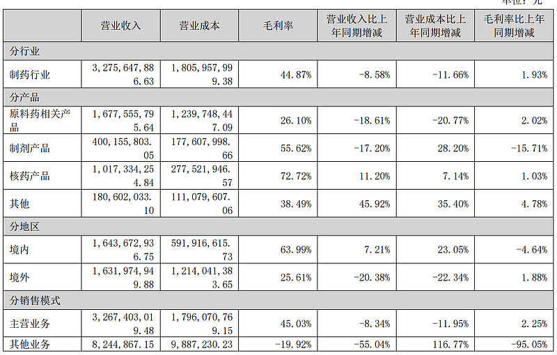 全面布局诊疗一体化和精准医疗