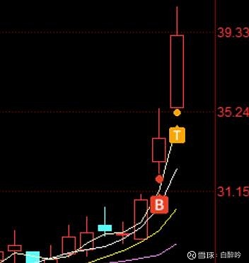 中午收盘聊聊我的看法,早盘缩量反弹,量能减少1000亿左右,尾盘和