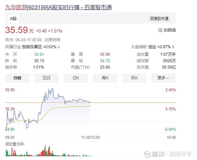 期权50etf# #股市行情# #股市# 20240604股市午评:6月4消息,周二三大