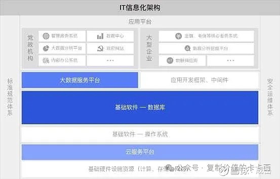 国产数据库第一股——达梦数据来了 达梦数据作为国产数据库四小龙之首，5月31日开放新股申购，每股价格86.96元，本次一共增发1900万股 ...