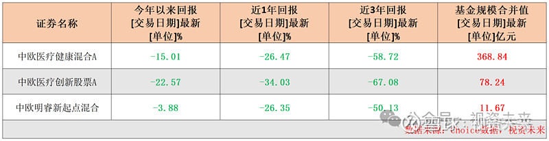 中欧基金葛兰频繁踩雷,高位接盘"葛韭菜"?今年业绩继续垫底