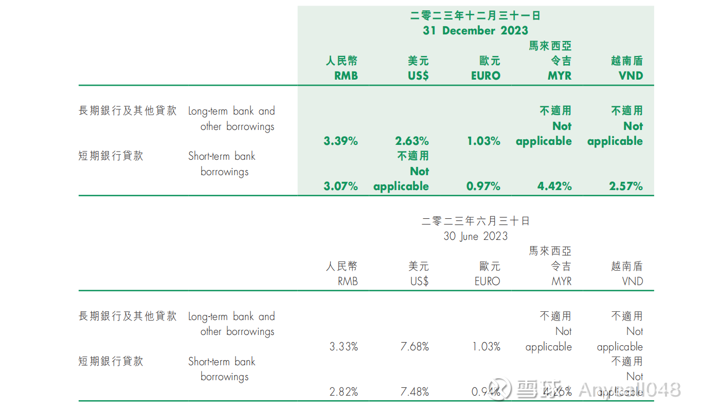 玖龙纸业公司发了个美元债，确实利率有点高，年化14%，4亿美金，每年感觉就要多付2个亿人民币的利息，这个确实是不好的事情但是...
