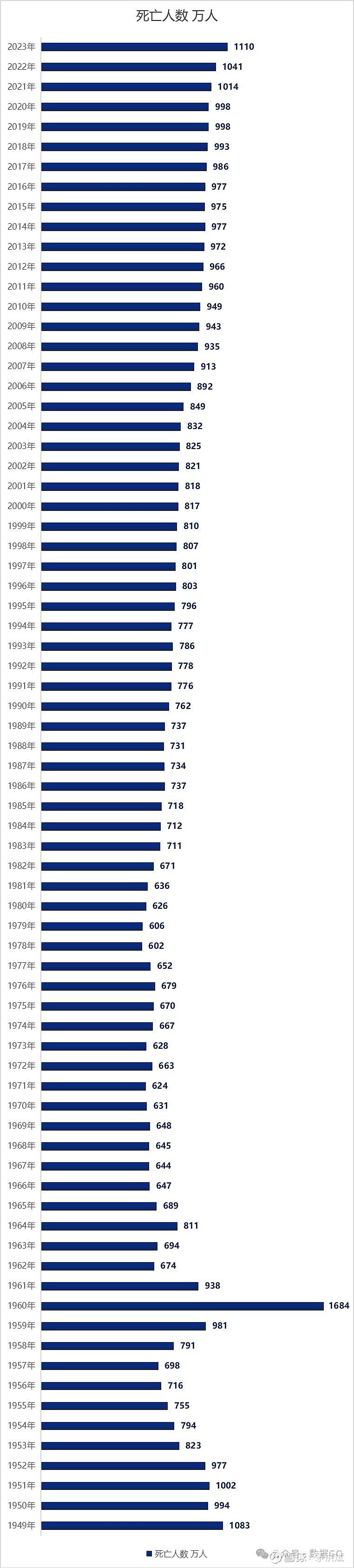 中国人口年份趋势图图片