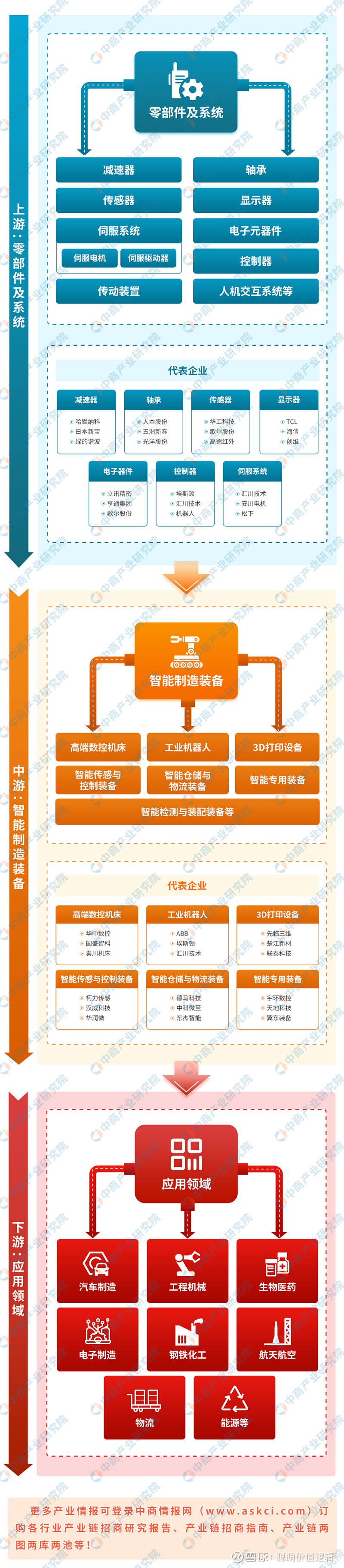 2024年中国智能制造装备产业链图谱研究分析
