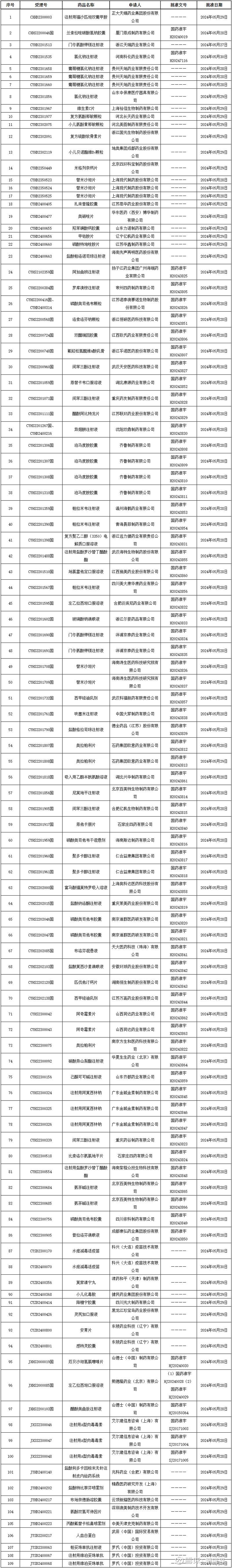 津药药业子公司低钙腹膜透析液“过评”市场空间广阔