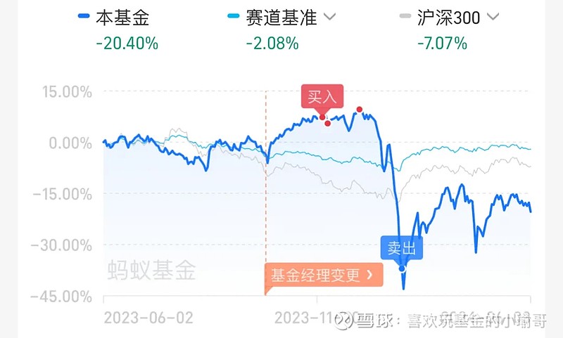 微盘股连续暴跌,注意小盘量化基金流动性风险