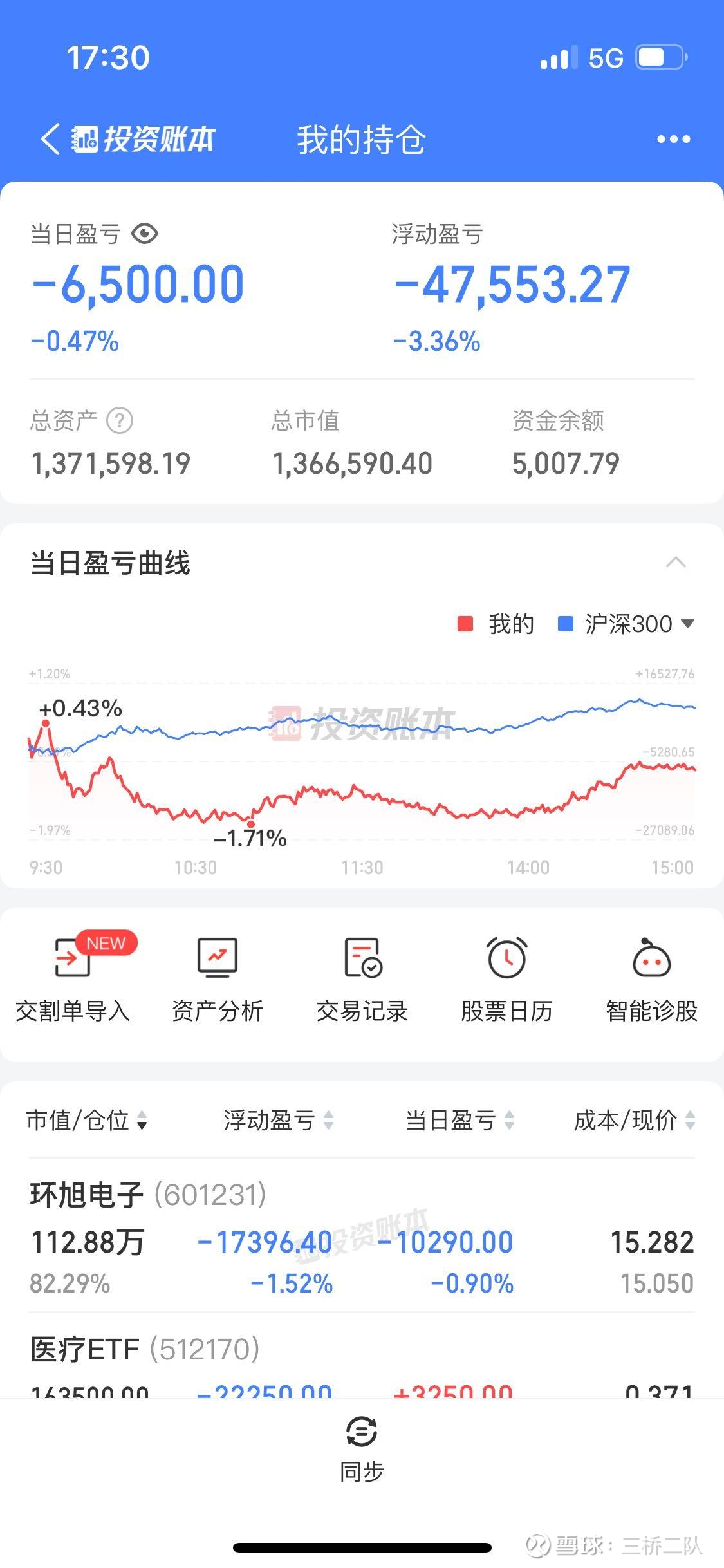 20240604亏损6000