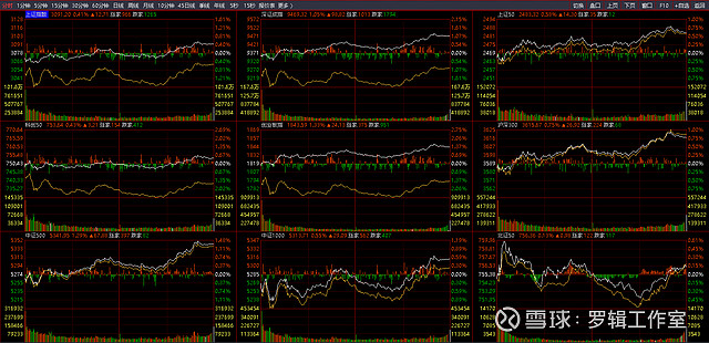 缩量反弹,看上证年线附近表现