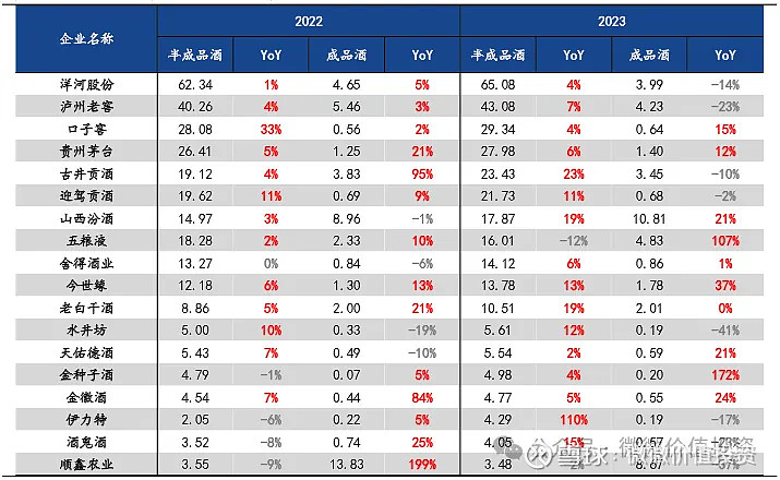 白酒公司上市企业排名，白酒公司上市企业