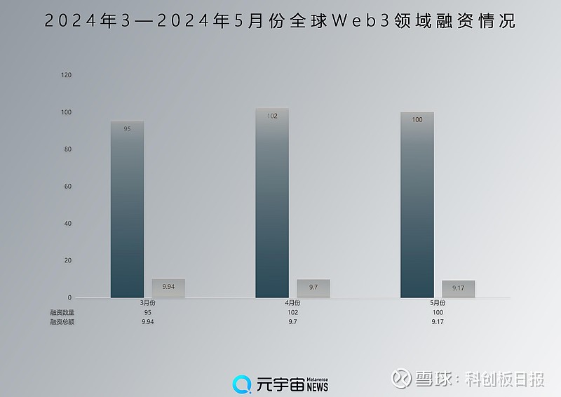 17亿美元 farcaster估值达10亿美元