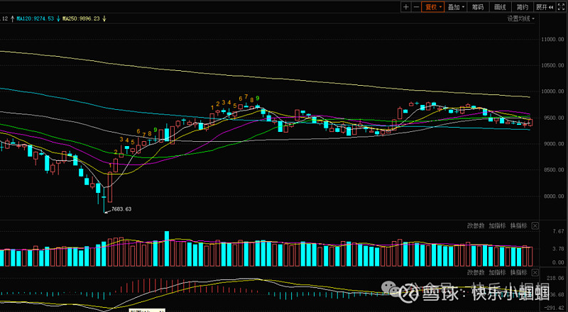 2024.06.04 市场分析——缩量反弹,行情何去何从