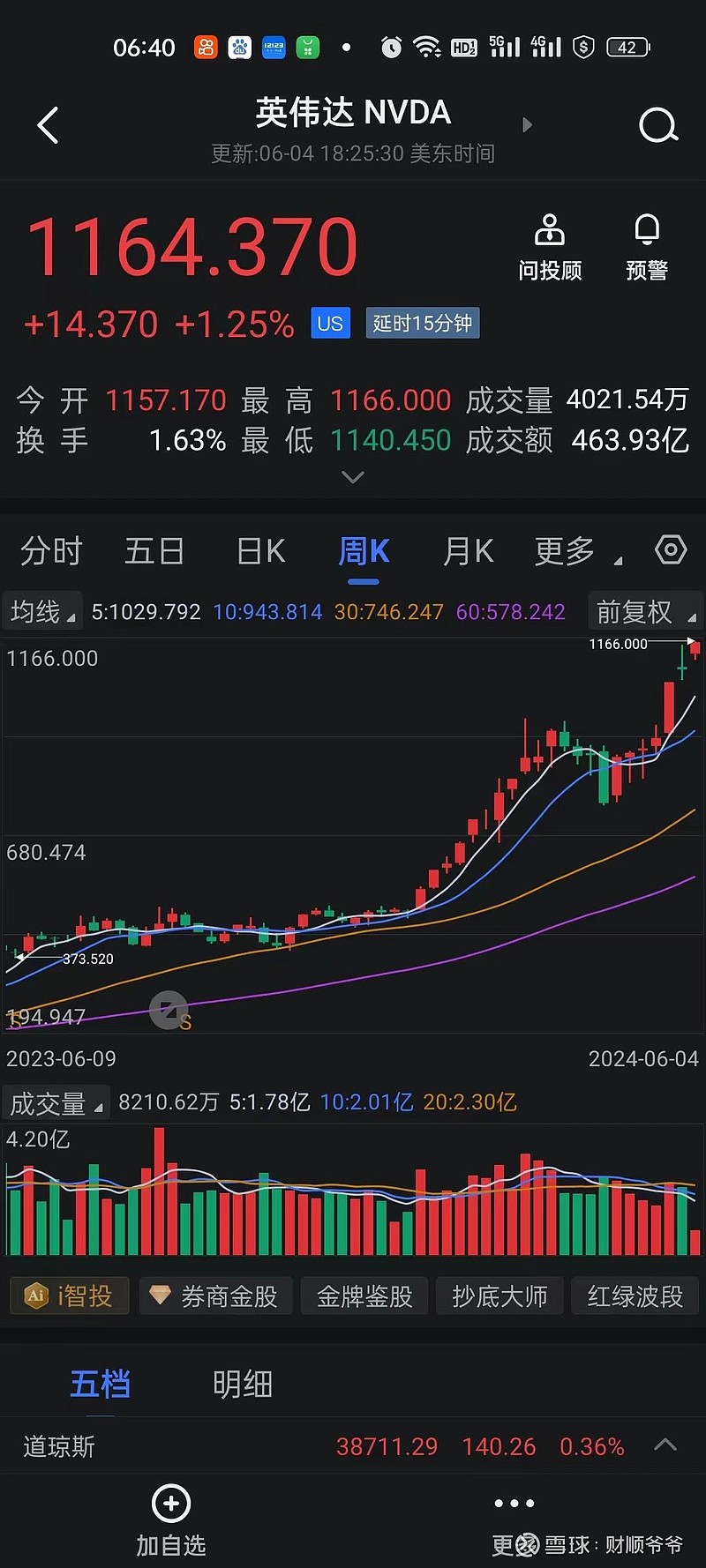 股指期货# #期权# #期权50etf# 20240605股市早评:美股三大指数均小