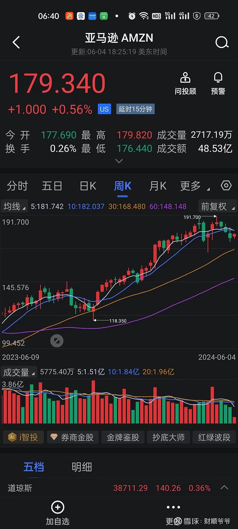 股票行情最新消息=美股阿里股票行情最新消息