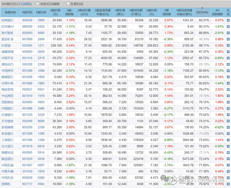 ah股比价-ah股最新比价表 (AH股比价)