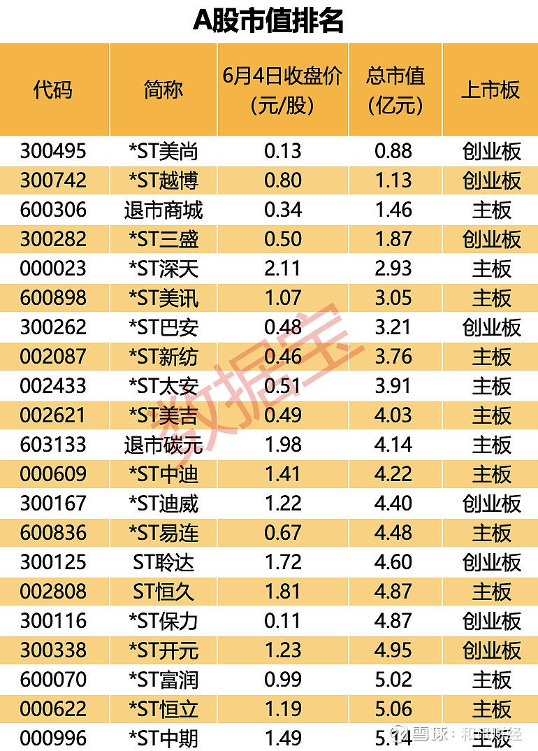 a股建材板块指数代码图片