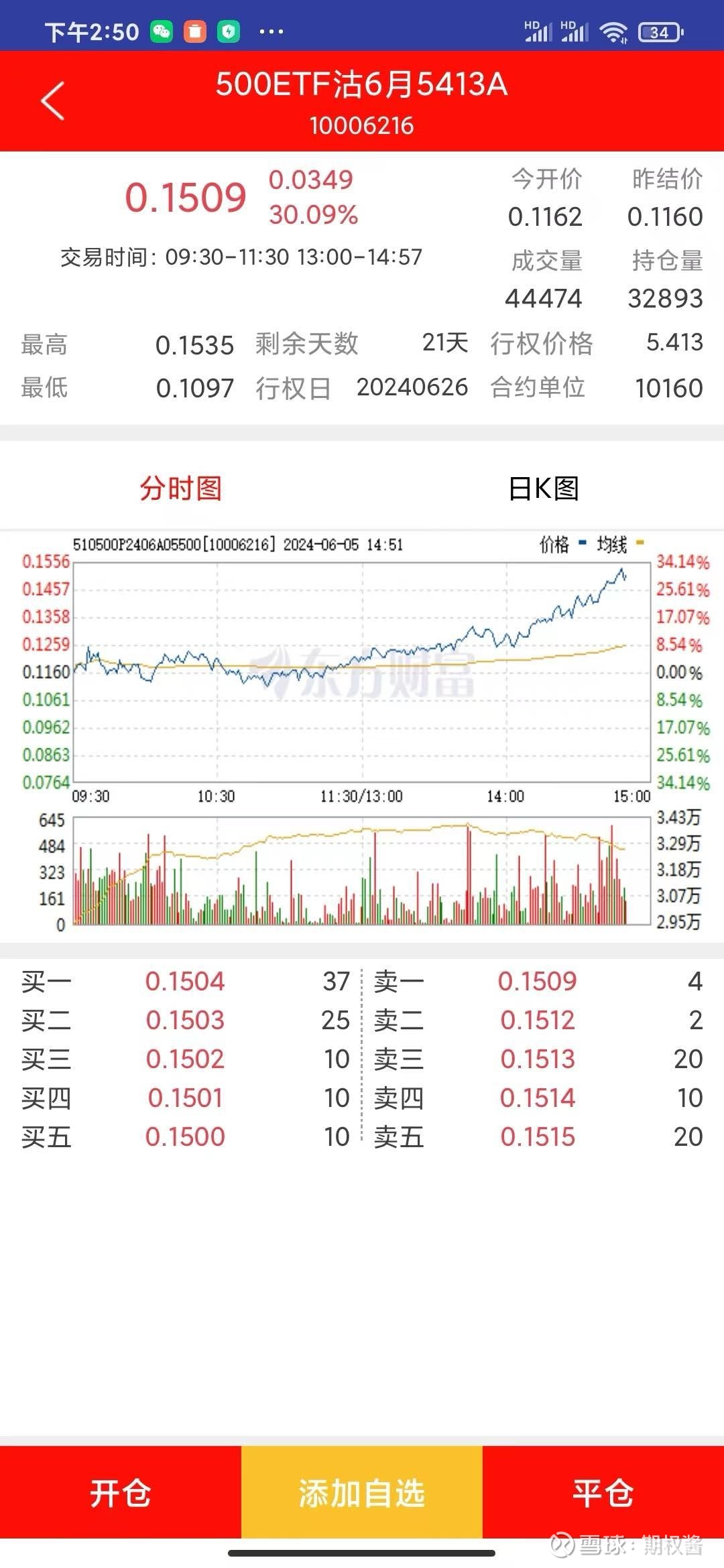 今日逢高空600手沽 中证500etf 期权5250合约400多成本建仓,现