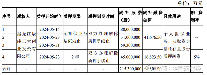九芝堂回函深交所:控股股东李振国质押比例达99.95%