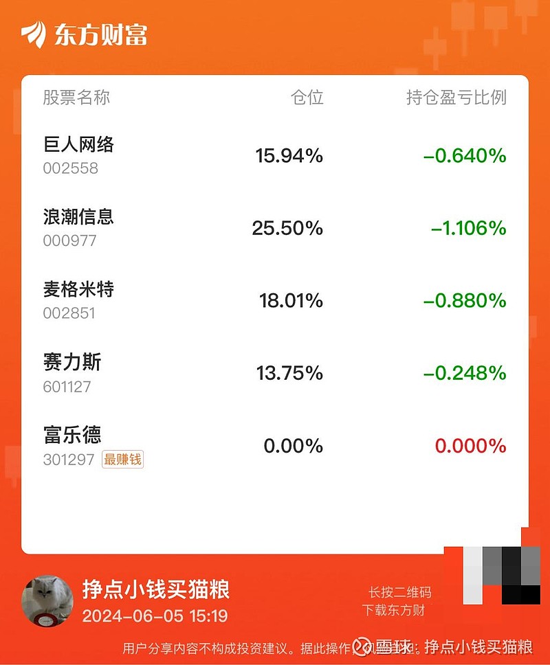 今日复盘 今天的大盘又跌出了新姿势,有点年前那味道了,两市673只股票