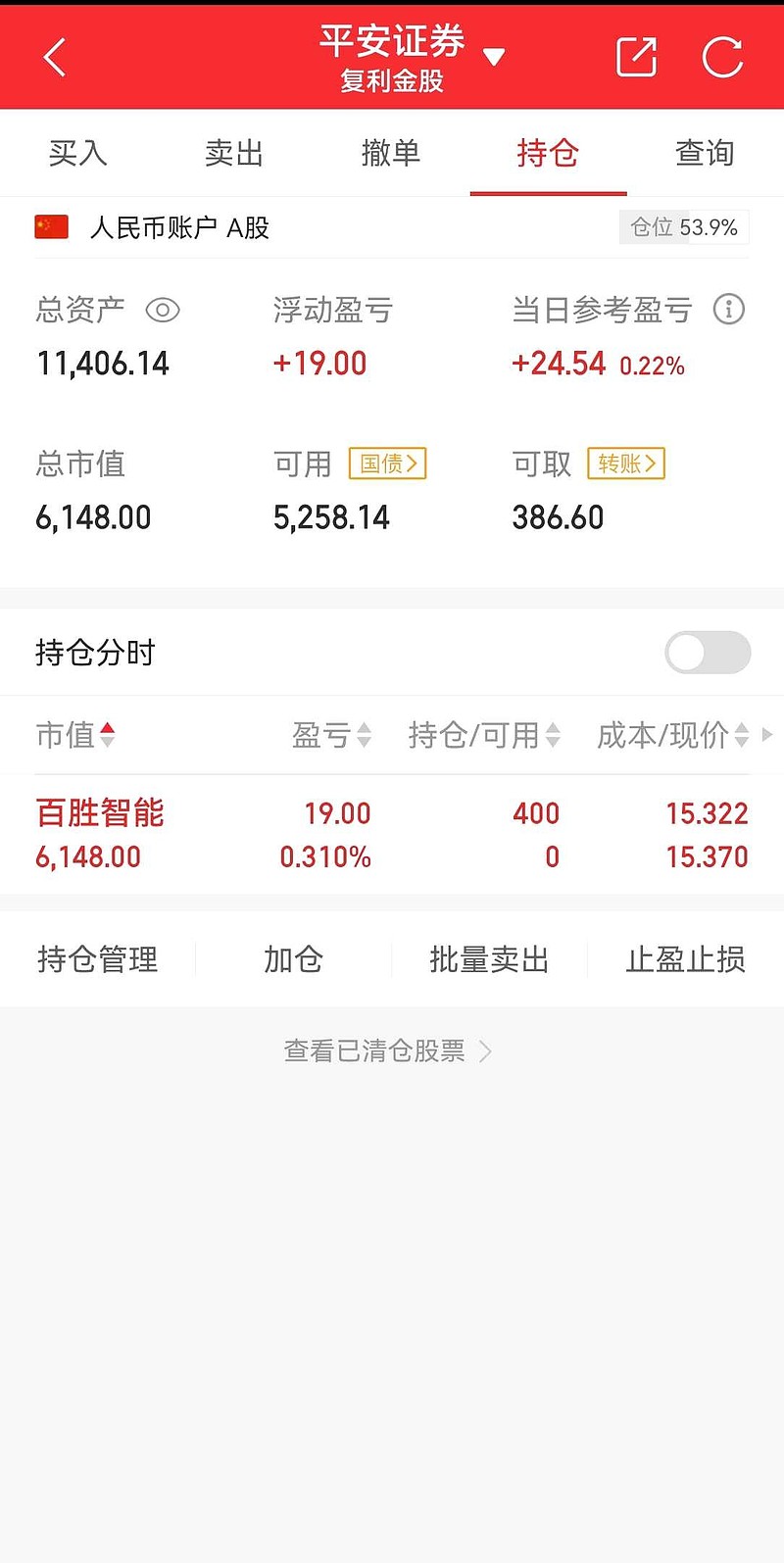 挑战1万赚10万,第23天 第23天,本金10000元,目前总资金11406元.