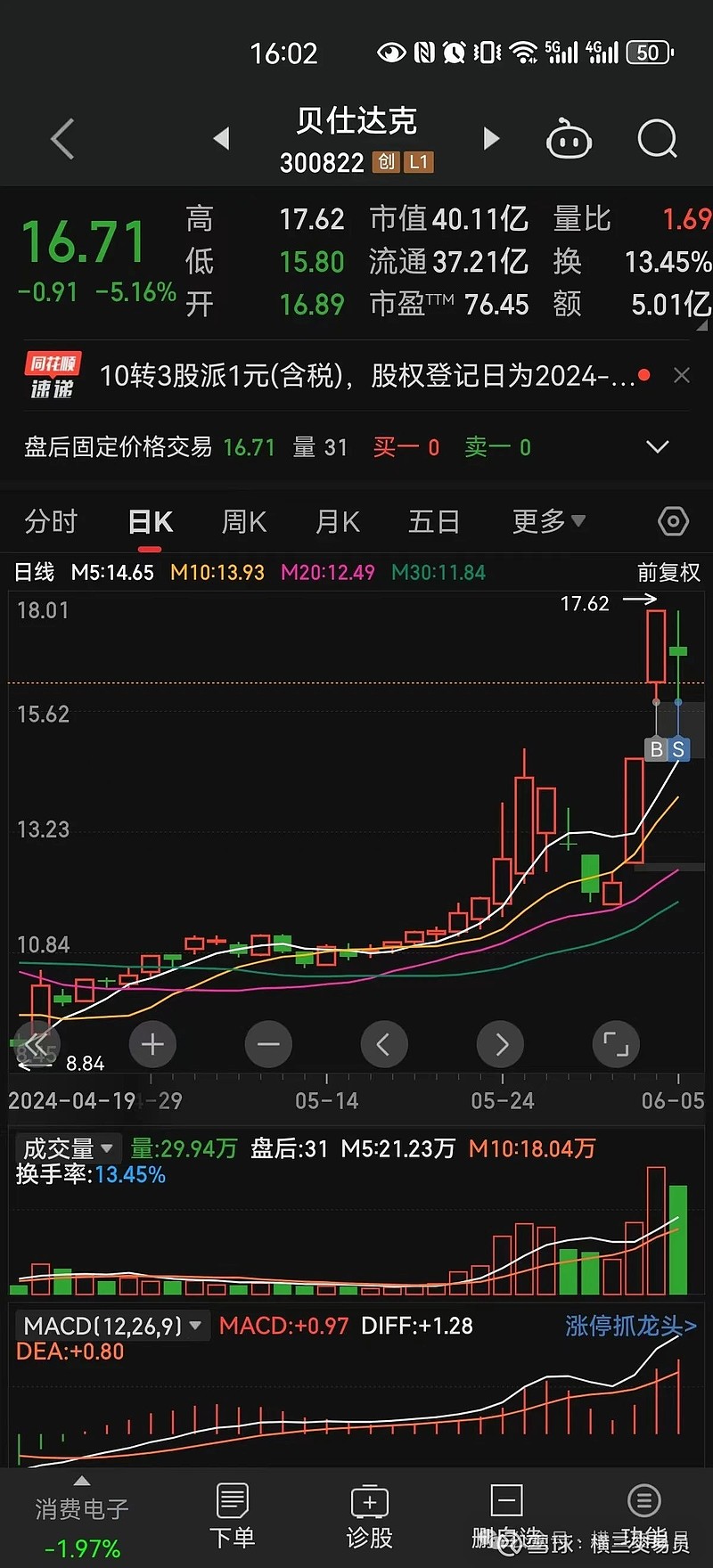 一,指数方面,上证收小黑报3065,跌破年线.