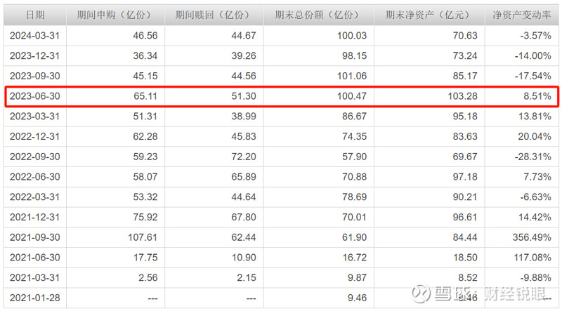 中国最火基金公司,彻底跌下神坛