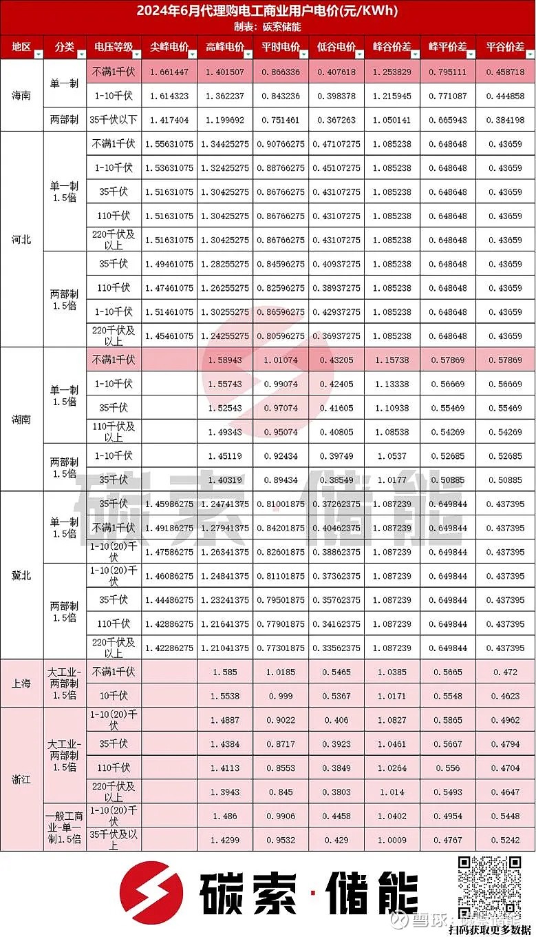 谷峰海南图片