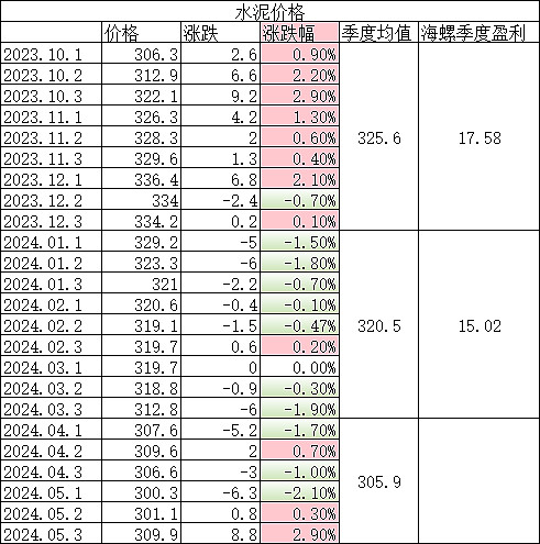 沙子批发：建筑行业的绿色革命
