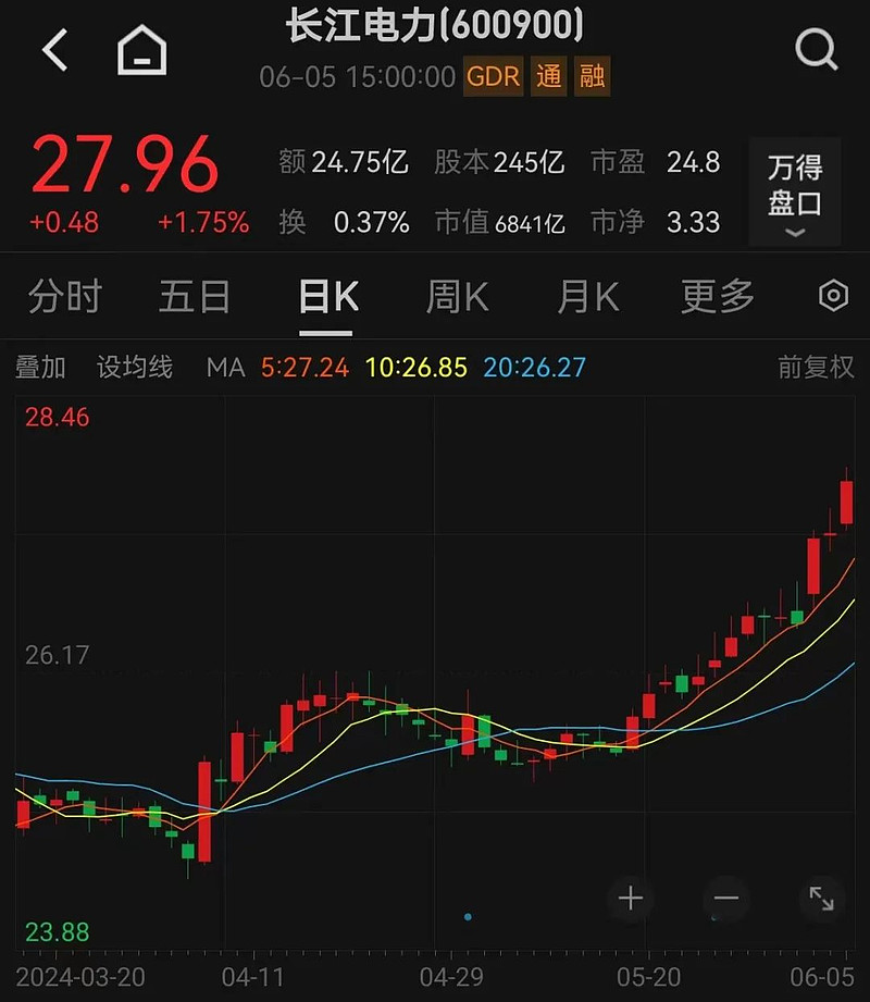 两路资金盯上这些龙头