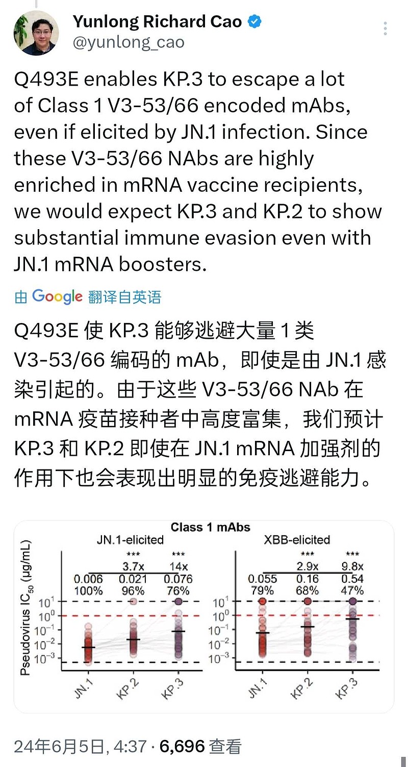 曹云龙今天发表了关于KP.3的