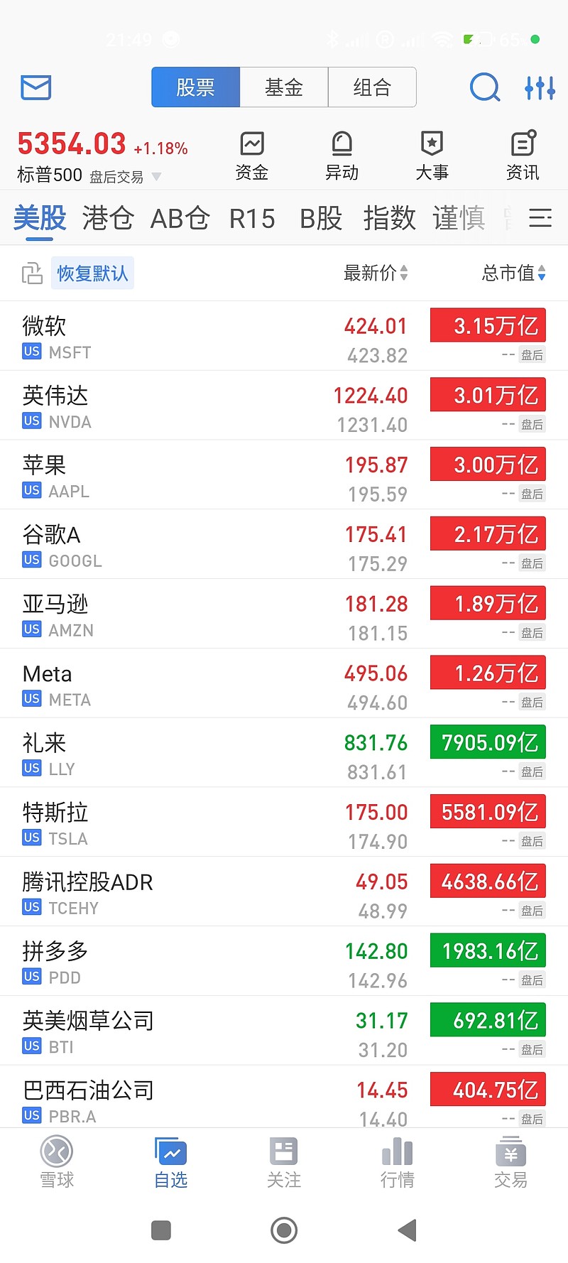 重仓的茅台今年跌了5%,2021年2月市盈率也是73.3,老窖是最高81.