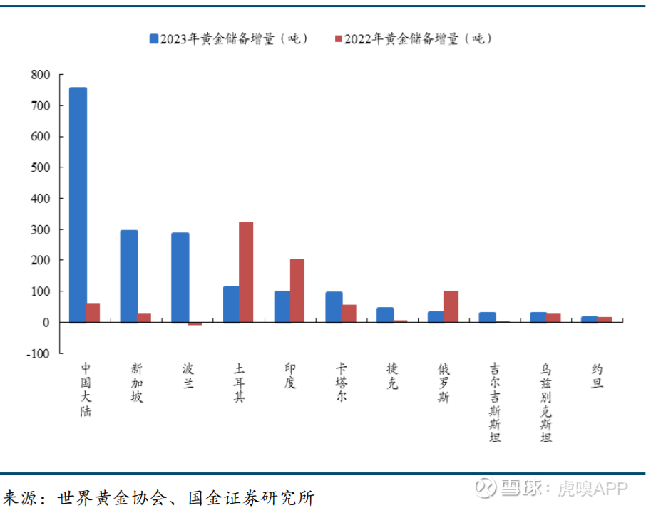 提问 / 上文配图 2