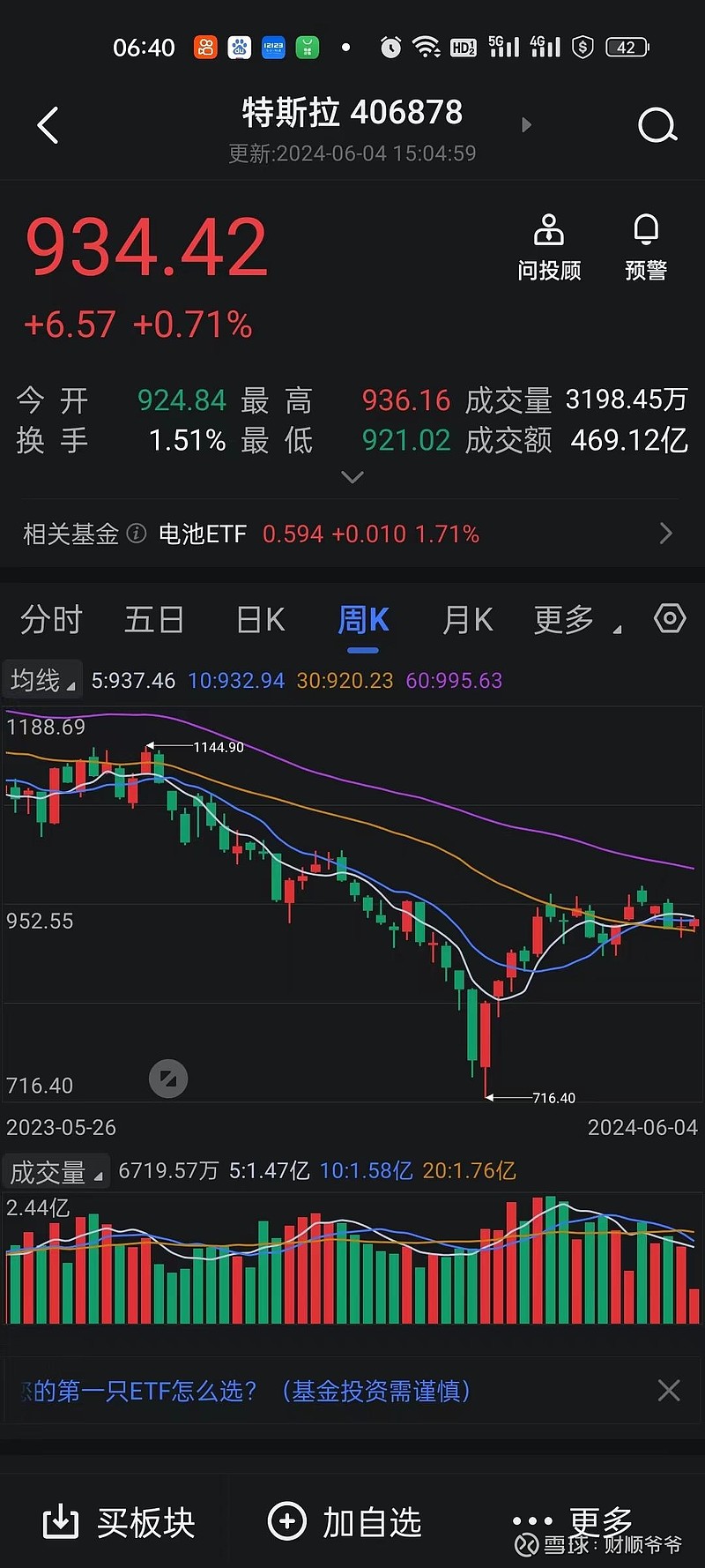 股市# #股市行情# #股指期货# 20240606股市早评:美东时间周三,三大